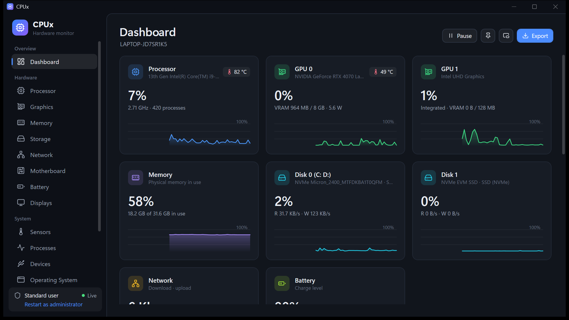 CPUx dashboard